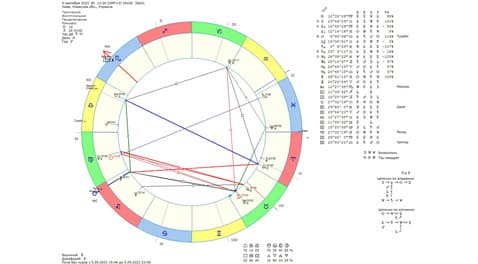 Астрологический прогноз на 5 сентября 2023 года картинка