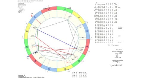 Астрологический прогноз на 6 сентября 2023 года картинка