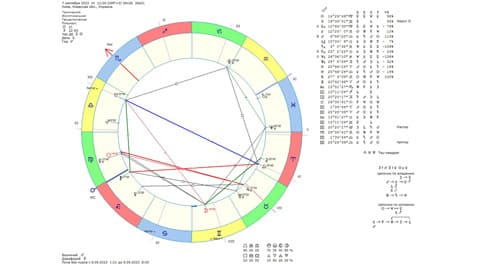 Астрологический прогноз на 7 сентября 2023 года картинка