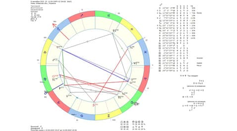 Астрологический прогноз на 8 сентября 2023 года картинка