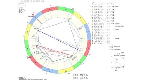 Астрологический прогноз на 9 сентября 2023 года картинка