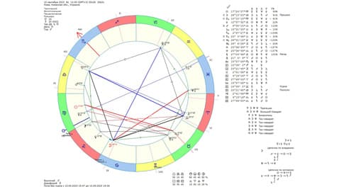 Астрологический прогноз на 10 сентября 2023 года картинка