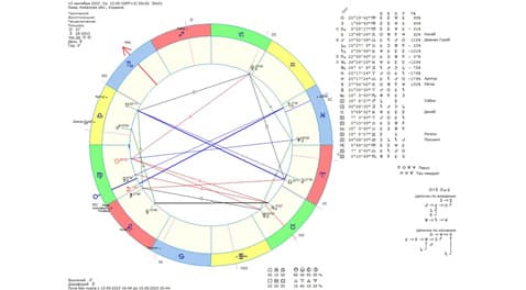 Астрологический прогноз на 13 сентября 2023 года картинка