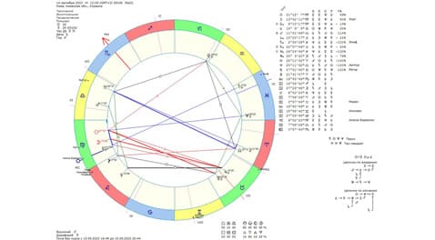 Астрологический прогноз на 14 сентября 2023 года картинка