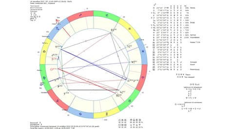 Астрологический прогноз на 16 сентября 2023 года картинка