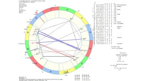 Астрологический прогноз на 17 сентября 2023 года картинка
