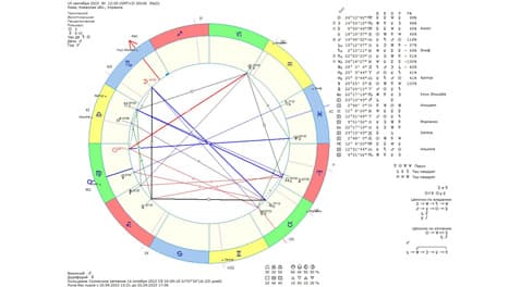 Астрологический прогноз на 19 сентября 2023 года картинка