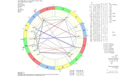Астрологический прогноз на 20 сентября 2023 года картинка