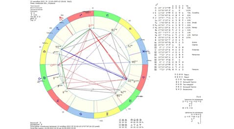 Астрологический прогноз на 22 сентября 2023 года картинка