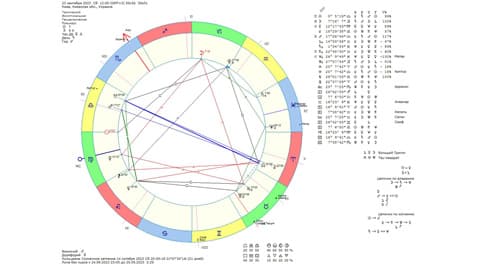 Астрологический прогноз на 23 сентября 2023 года картинка