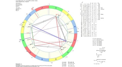 Астрологический прогноз на 24 сентября 2023 года картинка