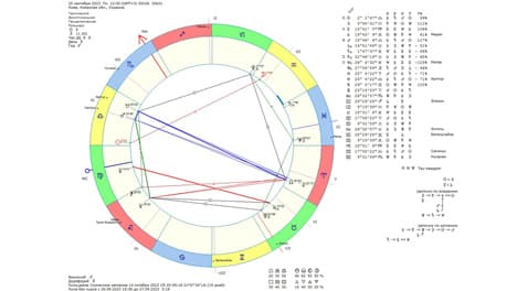 Астрологический прогноз на 25 сентября 2023 года картинка