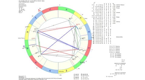 Астрологический прогноз на 26 сентября 2023 года картинка
