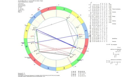 Астрологический прогноз на 28 сентября 2023 года картинка