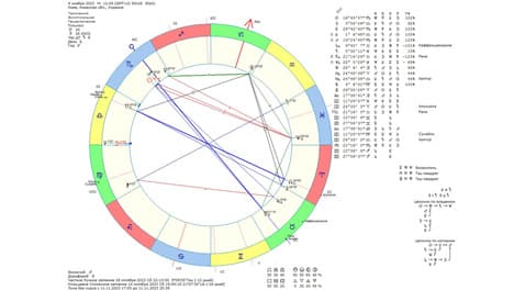 Астрологічний прогноз на 9 листопада 2023 року картинка