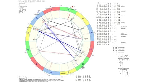 Астрологічний прогноз на 11 листопада 2023 року картинка