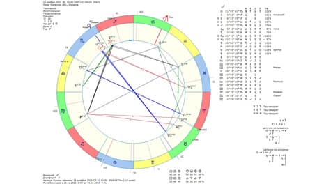 Астрологічний прогноз на 15 листопада 2023 року картинка