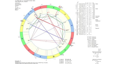 Астрологічний прогноз на 16 листопада 2023 року картинка