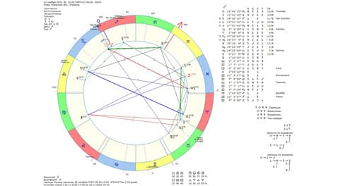 Астрологічний прогноз на 21 листопада 2023 року картинка