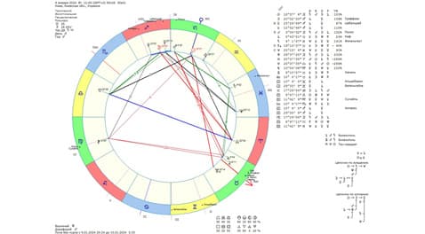 Астрологічний прогноз на 9 січня 2024 року картинка