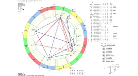 Астрологічний прогноз на 24 січня 2024 року картинка