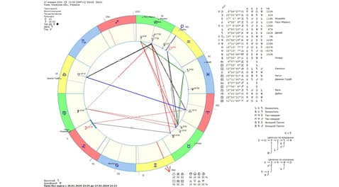 Астрологічний прогноз на 27 січня 2024 року картинка