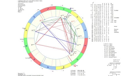Астрологический прогноз на 3 февраля 2024 года картинка