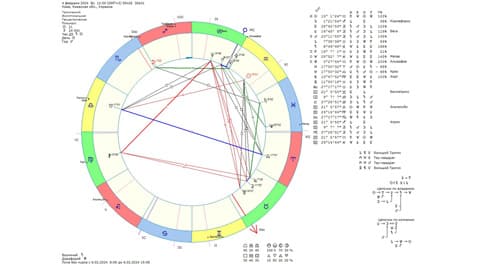 Астрологический прогноз на 4 февраля 2024 года картинка