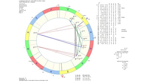 Астрологический прогноз на 13 февраля 2024 года картинка