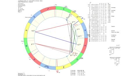 Астрологический прогноз на 15 февраля 2024 года картинка