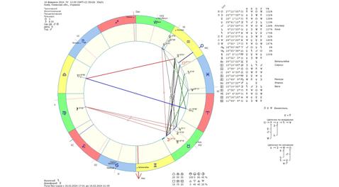 Астрологический прогноз на 16 февраля 2024 года картинка