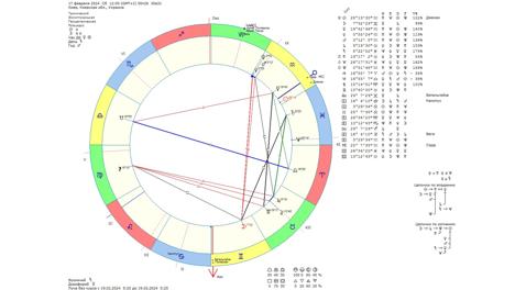 Астрологический прогноз на 17 февраля 2024 года картинка