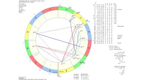 Астрологический прогноз на 18 февраля 2024 года картинка