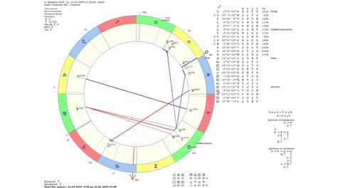 Астрологический прогноз на 21 февраля 2024 года картинка
