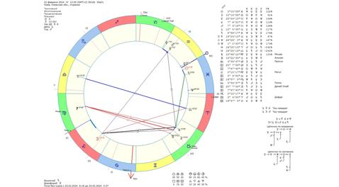 Астрологический прогноз на 22 февраля 2024 года картинка