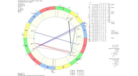 Астрологический прогноз на 24 февраля 2024 года картинка