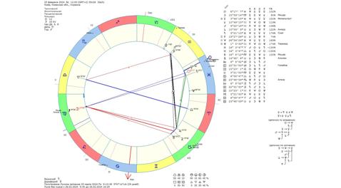 Астрологический прогноз на 25 февраля 2024 года картинка