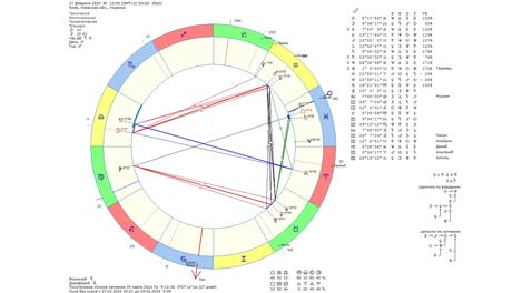 Астрологический прогноз на 27 февраля 2024 года картинка
