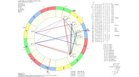 Астрологический прогноз на 6 марта 2024 года картинка