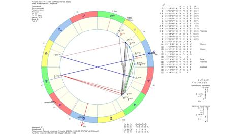 Астрологический прогноз на 7 марта 2024 года картинка