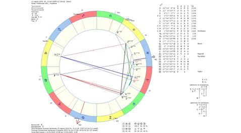 Астрологический прогноз на 12 марта 2024 года картинка