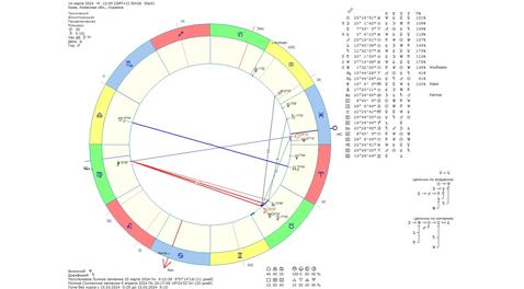 Астрологический прогноз на 14 марта 2024 года картинка