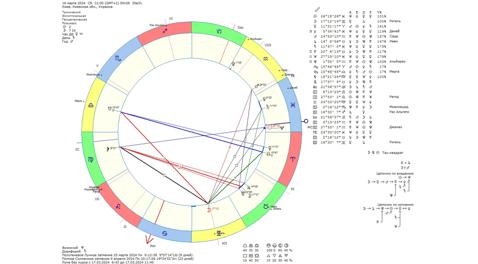 Астрологический прогноз на 16 марта 2024 года картинка