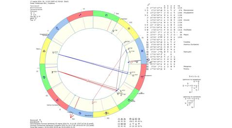 Астрологический прогноз на 17 марта 2024 года картинка