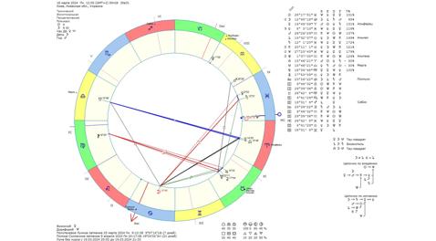 Астрологический прогноз на 18 марта 2024 года картинка