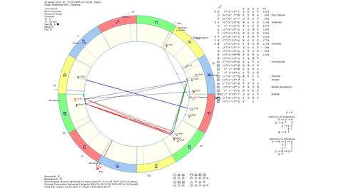 Астрологический прогноз на 24 марта 2024 года картинка