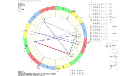 Астрологический прогноз на 29 марта 2024 года картинка
