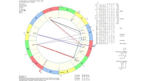 Астрологический прогноз на 30 марта 2024 года картинка