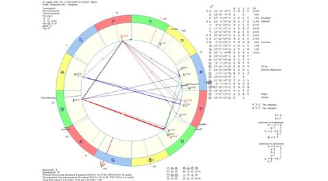 Астрологический прогноз на 31 марта 2024 года картинка