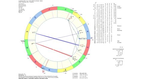 Астрологический прогноз на 3 апреля 2024 года картинка